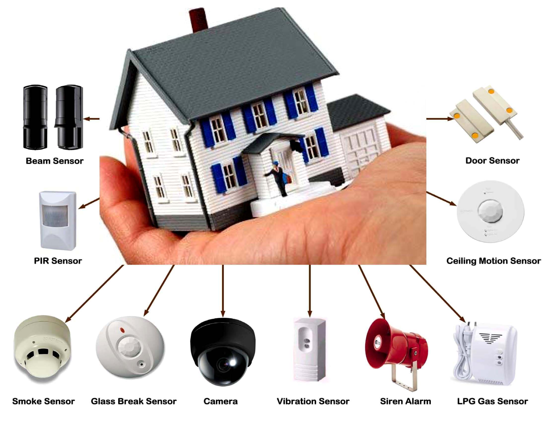 Security Solutions